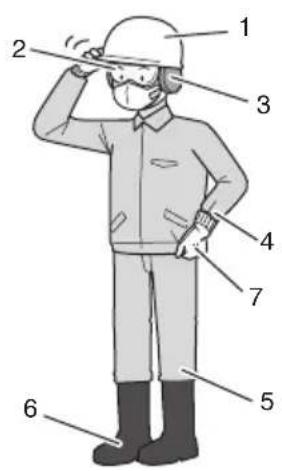 Diagram of a person in uniform with numbered labels pointing to different positions or roles.