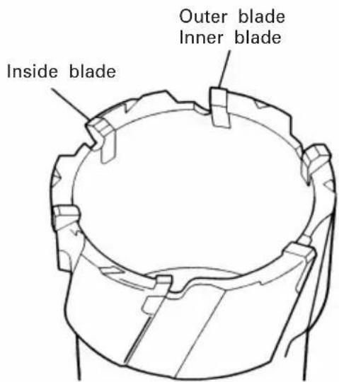 Outer blade Inner blade Inside blade