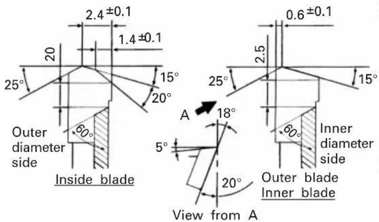 2.4 ±0.1 1.4 ±0.1 20 25° Outer diameter side 60° Inside blade 20° 15° 25° 0.6 ±0.1 2.5 15° A 18° 5° 60° Inner diameter side Outer blade Inner blade 20° View from A