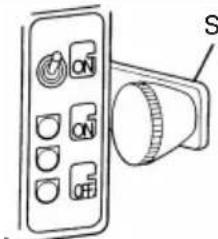 Diagram of a control panel with ON/OFF buttons and a labeled sensor S