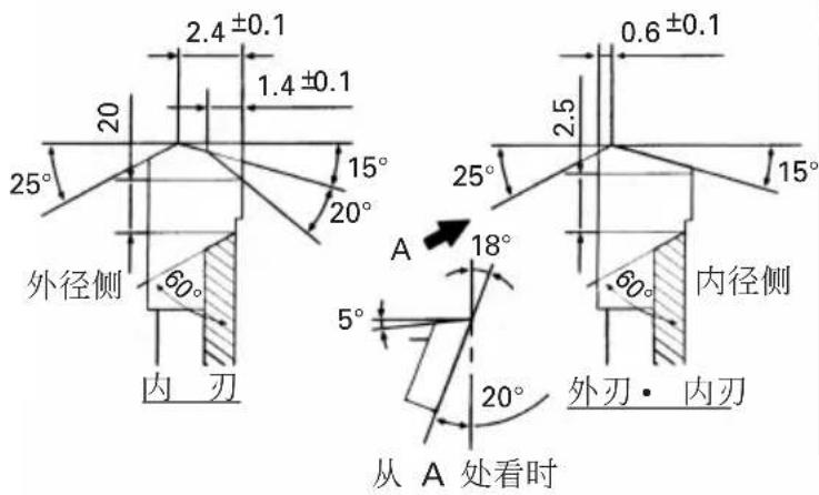 2.4 ±0.1 1.4 ±0.1 20 25° 15° 20° 外径侧 60° 内刃 A 18° 5° 20° 2.5 0.6 ±0.1 15° 60° 内径侧 外刃·内刃 从 A 处看时