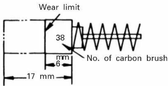 Wear limit 38 mm 6 17 mm No. of carbon brush