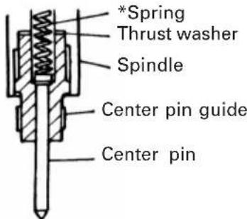 *Spring Thrust washer Spindle Center pin guide Center pin