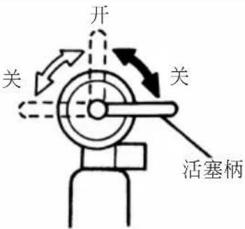 HITACHI BM 60Y - 使用方法 - 3
