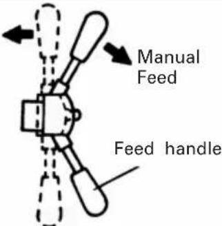 HITACHI BM 60Y - Aligning the center pin with the punch position. - 5