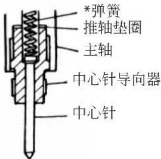 *弹簧 推轴垫圈 主轴 中心针导向器 中心针