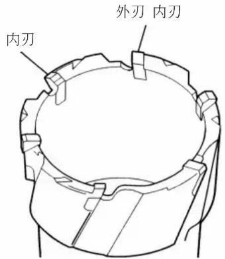 内刃 外刃 内刃