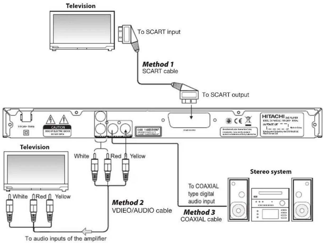 HITACHI DVP445E - Remote Control Operation Range - 2
