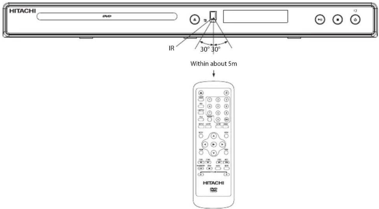 HITACHI DVD IR 30° 30° Within about 5m HITACHI DVD