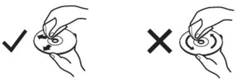 Diagram showing two hand-drawn scenarios: checkmark (✓) and cross (×), indicating a circular switch or rotation process.