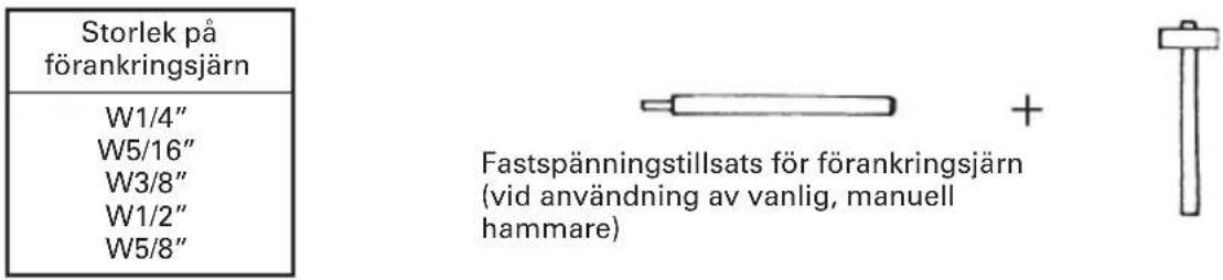 Storlek på förankringsjärn W1/4" W5/16" W3/8" W1/2" W5/8" Fastspänningstillsats för förankringsjärn (vid användning av vanlig, manuell hammare)