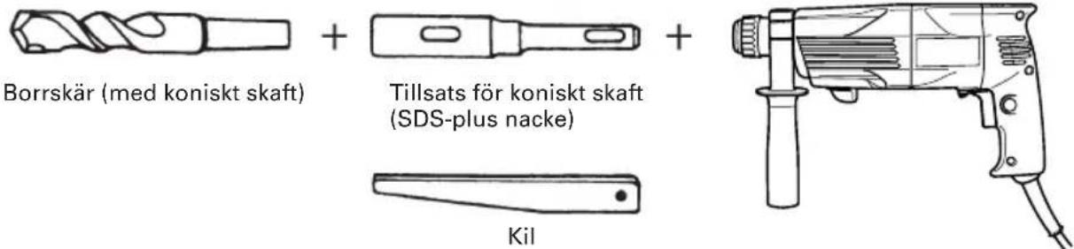 Borrskär (med koniskt skaft) + Tillsats för koniskt skaft (SDS-plus nacke) + Kil