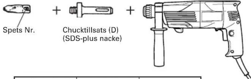Spets Nr. + Chucktillsats (D) (SDS-plus nacke) +
