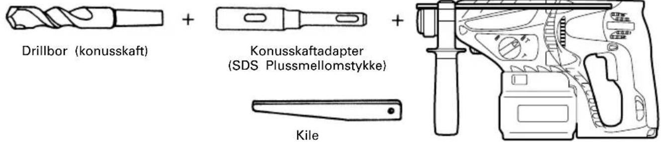 Drillbor (konusskaft) + Konusskaftadapter (SDS Plussmellomstykke) + Kile