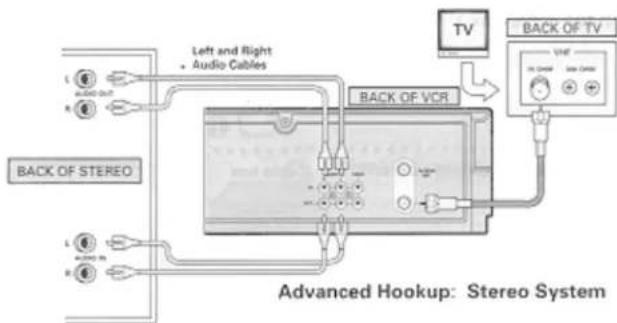 Left and Right + Audio Cables BACK OF VCR TV BACK OF TV L ⑥ R ⑥ Back OF STEREO L ⑥ R ⑥ Advanced Hookup: Stereo System
