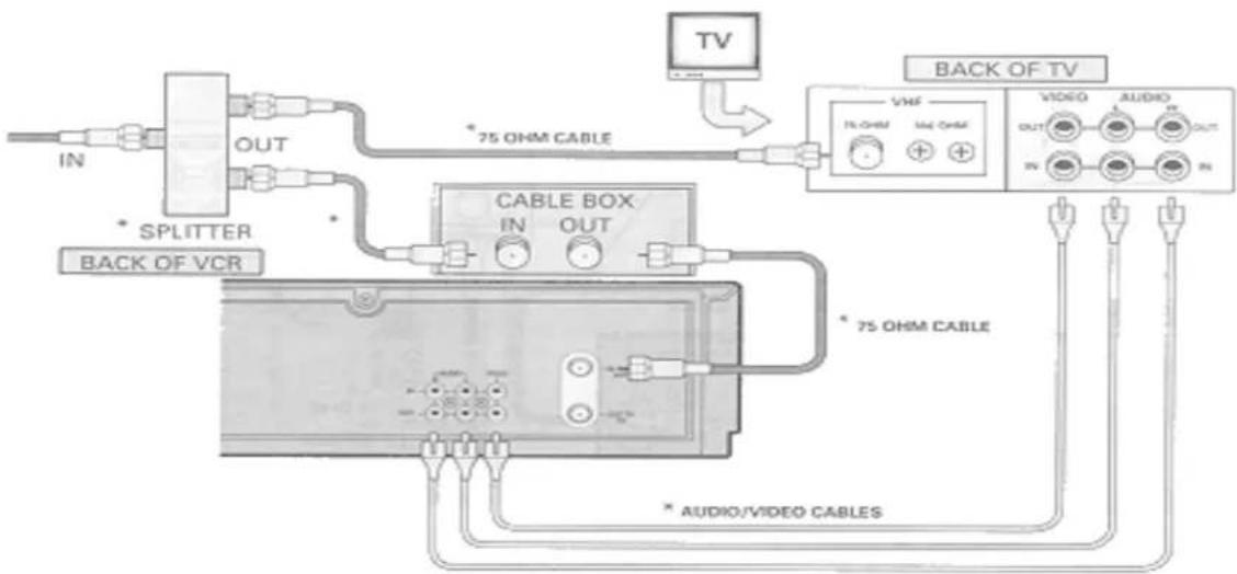 HITACHI VT-FX6410A - YOU CAN... - 2