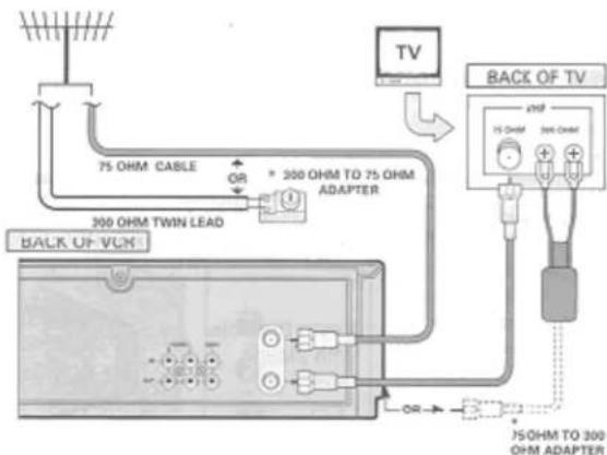 75 OHM CABLE OR * 300 OHM TO 75 OHM ADAPTER 300 OHM TWIN LEAD BACK UP VON TV BACK OF TV 15 OHM 300 OHM 15OHM TO 300 OHM ADAPTER