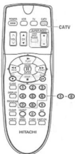 POWER ICR TV CATV SUPPLY RIGHT VOL ON HITACHI CATV PLAY PICKER TWOOR STOP GUIDE DISPLAY PROGRAM CLASS USEC TIME TAXR LAST ON ① - ⑧ ⑨ - ⑧