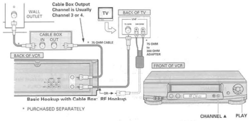 Cable Box Output Channel is Usually Channel 3 or 4. TV CABLE BOX IN OUT * 75 OHM CABLE BACK OF VCR OR BACK OF TV VHF 75 OHM 300 OHM 75 OHM to 300 OHM ADAPTER FRONT OF VCR Basic Hookup with Cable Box: RF Hookup * PURCHASED SEPARATELY CHANNEL ▲ PLAY