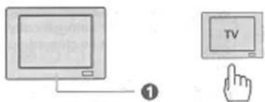 Diagram showing a monitor connected to a TV screen and a hand pointing at it, labeled with number ①.