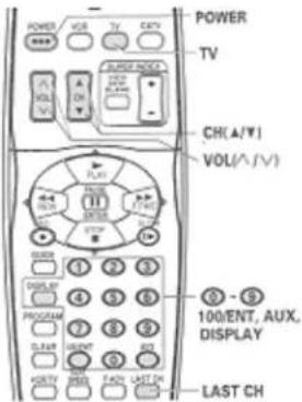 POWER TV RUNNER MODE VOL CH(A/V) VOL(A/V) 100/ENT, AUX, DISPLAY LAST CH