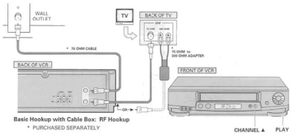 WALL OUTLET TV BACK OF TV VHF 75 OHM CABLE 75 OHM to 300 OHM ADAPTER BACK OF VCR OR FRONT OF VCR Basic Hookup with Cable Box: RF Hookup * PURCHASED SEPARATELY CHANNEL ▲ PLAY