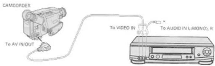 CAMCORDER To AV IN/OUT To VIDEO IN To AUDIO IN LIMONO; R
