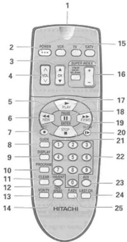 1 2 POWER VCR TV CATV 3 + + 4 VOL CH SUPER INDEX 5 PLAY 6 PRINT PRISE ENTER FPRO 7 STOP SLOW 8 GUIDE 1 2 3 9 DISPLAY 4 5 6 10 PROGRAM 7 8 9 11 CLEAR 100 ENT 0 AUX 12 VOLT TV FADD LAST CH 13 14 HITACHI 15 16 17 18 19 20 21 22 23 24 25