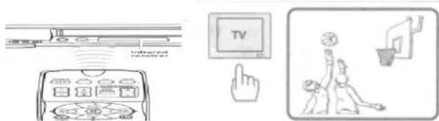 Diagram showing home control interface with TV screen, hand gesture, and basketball player in action