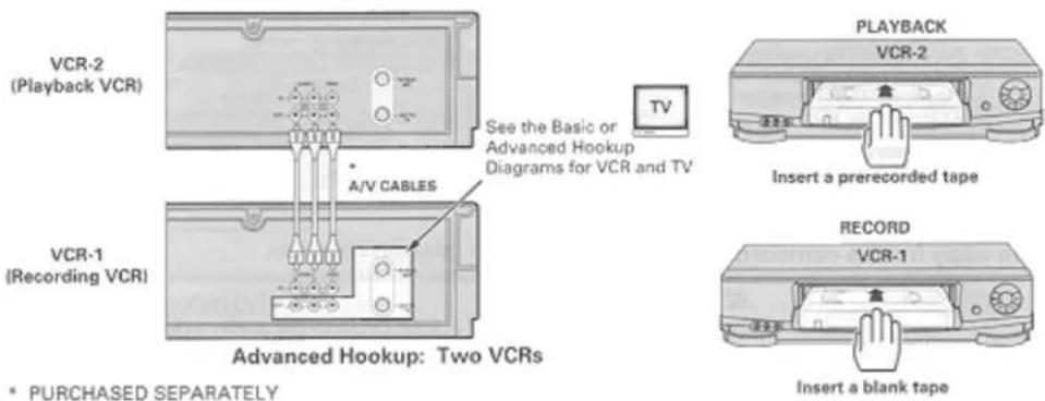 VCR-2 (Playback VCR) See the Basic or Advanced Hookup Diagrams for VCR and TV A/V CABLES VCR-1 (Recording VCR) Advanced Hookup: Two VCRs * PURCHASED SEPARATELY PLAYBACK VCR-2 Insert a prerecorded tape RECORD VCR-1 Insert a blank tape