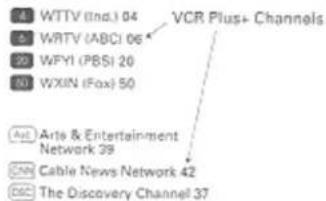 WTV (Ind.) 04 WRTV (ABC) 06 WFYI (PBS) 20 WXIN (Fox) 50 Arts & Entertainment Network 39 Cable News Network 42 The Discovery Channel 37