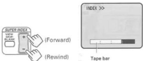 SUPER INDEX VIEW SKIP BLANK (Forward) (Rewind) INDEX >> Tape bar