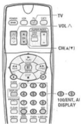 TV VOL ∧ CH(A/7) 100/ENT, AI DISPLAY