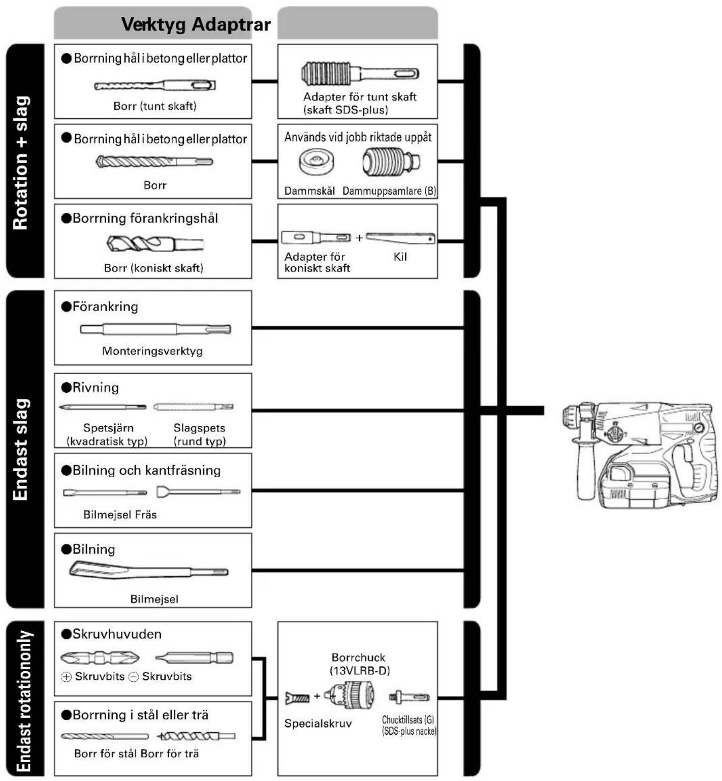 HITACHI DH 24DVC - Batteri (BSH2420) - 2