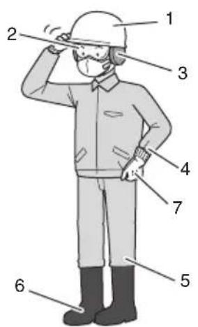 Diagram of a person in uniform with numbered labels pointing to different positions on the head.