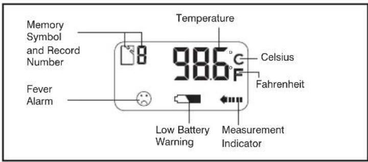 Memory Symbol and Record Number Fever Alarm Temperature 98.6°C Celsius Fahrenheit Low Battery Warning Measurement Indicator