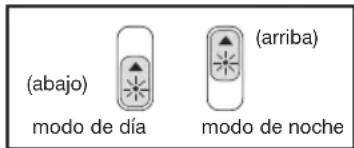 (abajo) modo de día (arriba) modo de noche