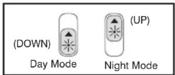 (DOWN) Day Mode (Night Mode) (UP)