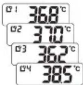 01 368°C 02 370°C 03 362°C 04 385°C