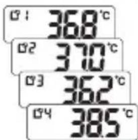01 368°C 02 370°C 03 362°C 04 385°C
