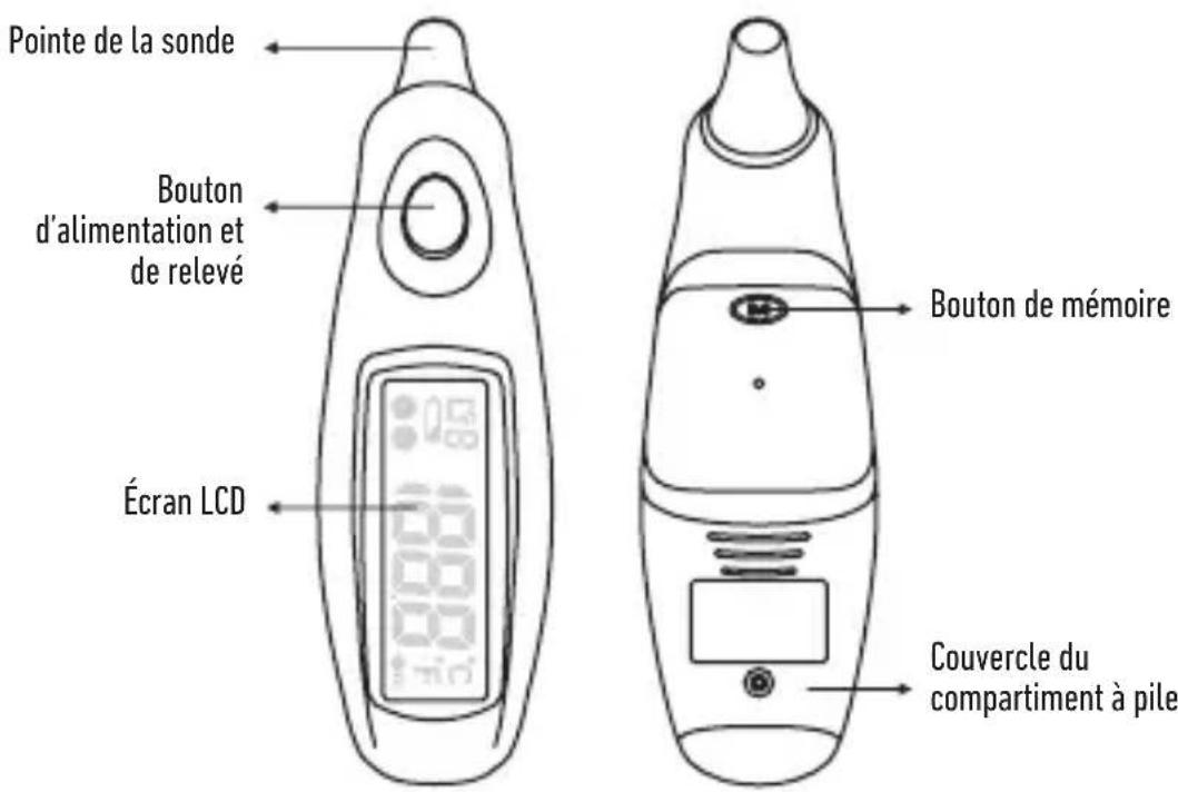 Pointe de la sonde Bouton d'alimentation et de relevé Écran LCD Bouton de mémoire Couvercle du compartiment à pile