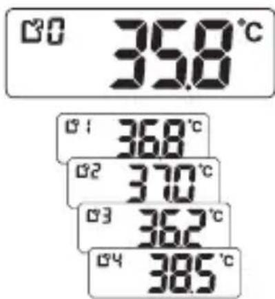 00 35.8°C 01 36.8°C 02 37.0°C 03 36.2°C 04 38.5°C