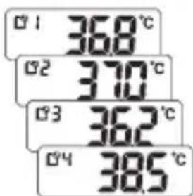 01 368°C 02 370°C 03 362°C 04 385°C