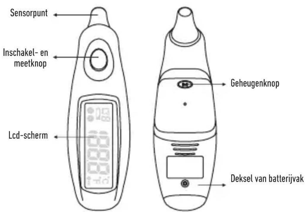 Sensorpunt Inschakel- en meetknop Lcd-scherm Geheugenknop Deksel van batterijvak