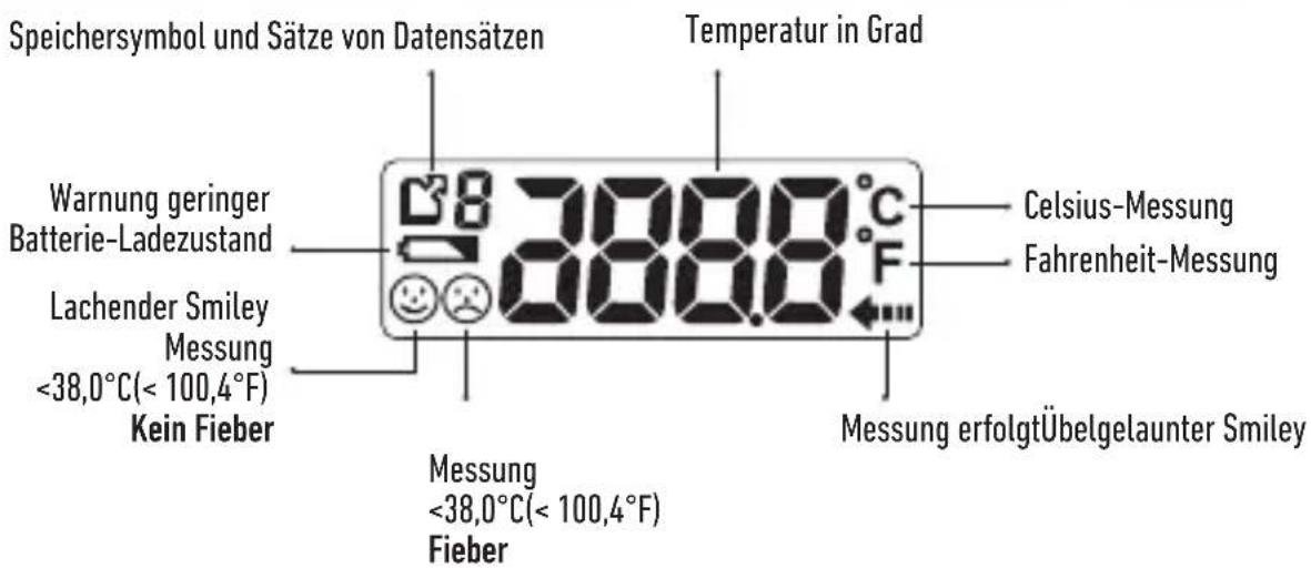 Speichersymbol und Sätze von Datensätzen Temperatur in Grad Warning geringer Batterie-Ladezustand Lachender Smiley Messung <38,0°C(< 100,4°F) Kein Fieber 38.0°C 688.0°F Celsius-Messung Fahrenheit-Messung Messung erfolgtÜbelgelaunter Smiley Messung <38,0°C(< 100,4°F) Fieber