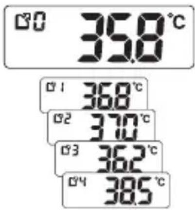 0 35.8 °C 0 1 36.8 °C 0 2 37.0 °C 0 3 36.2 °C 0 4 38.5 °C