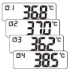 01 368°C 02 370°C 03 362°C 04 385°C