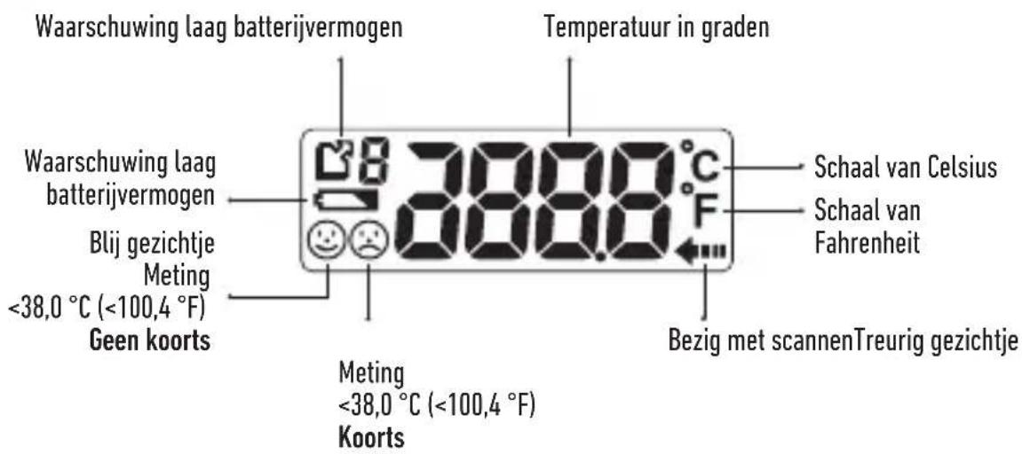 Waarschuwing laag batterijvermogen Temperatuur in graden Waarschuwing laag batterijvermogen Blij gezichtje Meting <38,0 °C (<100,4 °F) Geen koorts 38 2888.0 °C F Schaal van Celsius Schaal van Fahrenheit Bezig met scannenTreurig gezichtje Meting <38,0 °C (<100,4 °F) Koorts