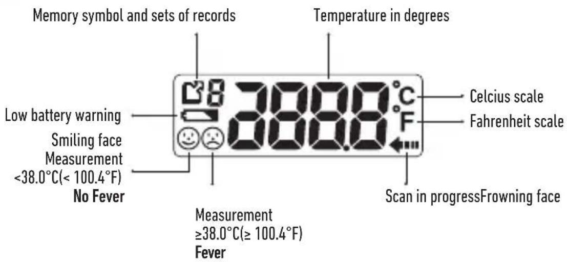 Memory symbol and sets of records Temperature in degrees Low battery warning Smiling face Measurement <38.0°C(< 100.4°F) No Fever 388.8 °C F Celcius scale Fahrenheit scale Scan in progressFrowning face Measurement ≥38.0°C(≥ 100.4°F) Fever