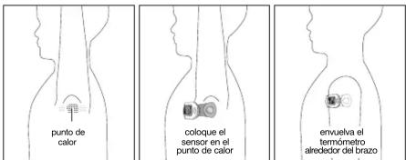 punto de calor coloque el sensor en el punto de calor envuelva el termómetro alrededor del brazo